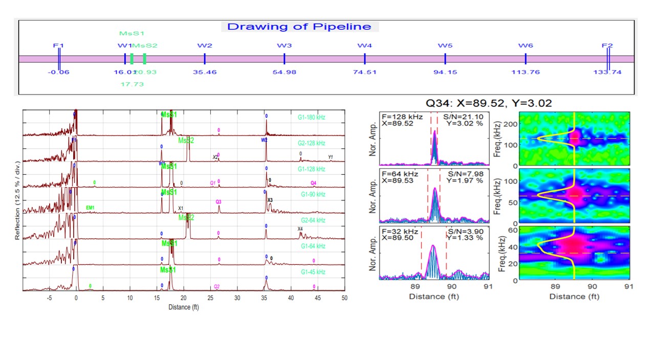 Guided Wave Inspection and Monitoring Software