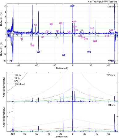 TCG and DAC data plot