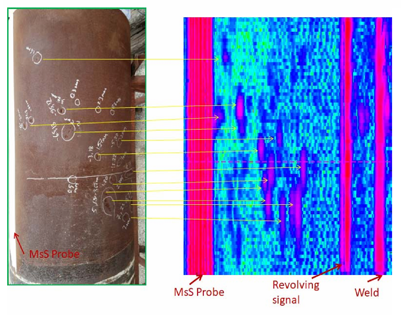 Corrosion Mapping using MsS Sector Probe Scan
